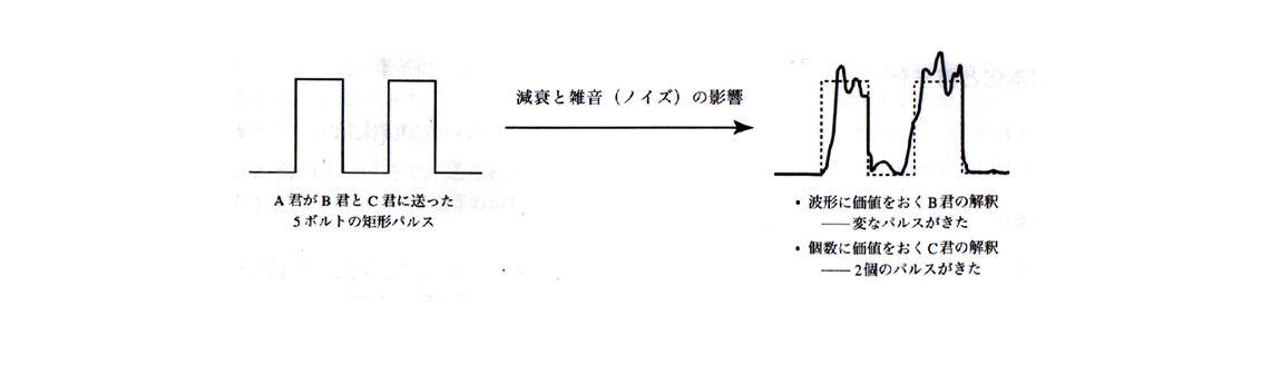 アナログとデジタル