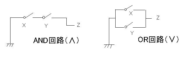 論理学に基づいた加算の仕組み