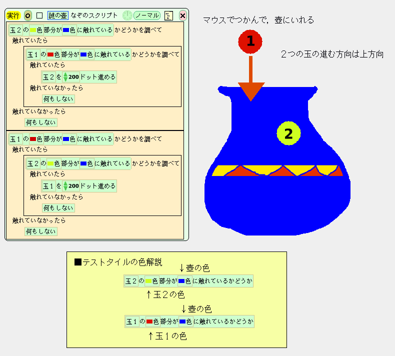 Squeakで学ぶプログラミングvol 1