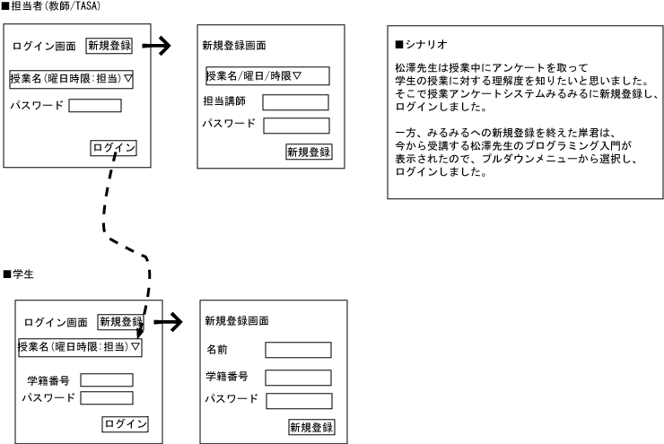 みるみるのできるまで