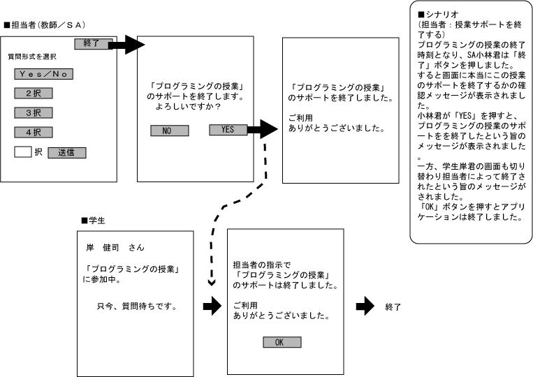 } 2.2.1.1.2 ʑJڐ}OAEg