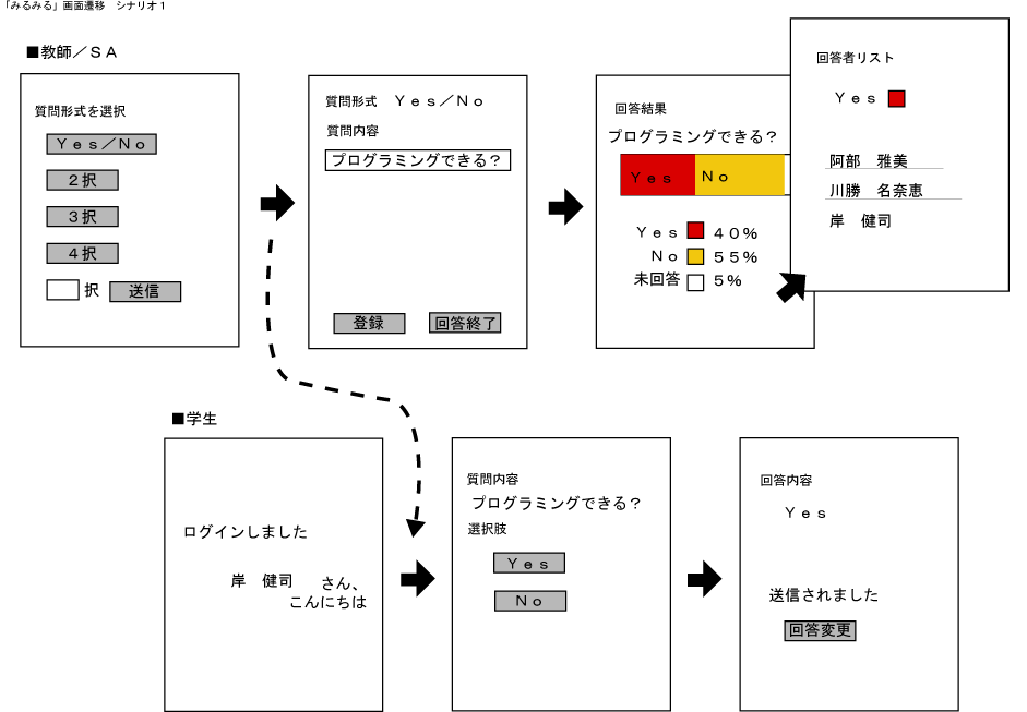 } 2.2.1.2.1 ʑJڐ} -C1